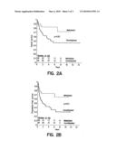 Method of Predicting the Clinical Response to Chemotherapeutic Treatment with Alkylating Agents diagram and image