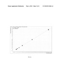 MEASUREMENT AND ANALYSIS OF LEUKOTRIENES diagram and image