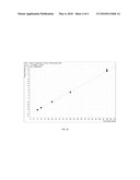 MEASUREMENT AND ANALYSIS OF LEUKOTRIENES diagram and image