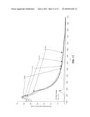 METHODS FOR DETERMINING ACTIVE INGREDIENTS IN PRO-DRUG PEG PROTEIN CONJUGATES WITH RELEASABLE PEG REAGENTS (IN VITRO DE-PEGYLATION) diagram and image