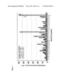 Determining and Reducing Immunoresistance to a Botulinum Toxin Therapy Using Botulinum Toxin B Peptides diagram and image