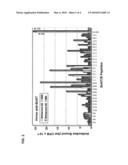 Determining and Reducing Immunoresistance to a Botulinum Toxin Therapy Using Botulinum Toxin B Peptides diagram and image