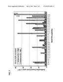 Determining and Reducing Immunoresistance to a Botulinum Toxin Therapy Using Botulinum Toxin B Peptides diagram and image