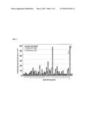 Determining and Reducing Immunoresistance to a Botulinum Toxin Therapy Using Botulinum Toxin B Peptides diagram and image