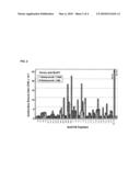 Determining and Reducing Immunoresistance to a Botulinum Toxin Therapy Using Botulinum Toxin B Peptides diagram and image