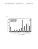 Determining and Reducing Immunoresistance to a Botulinum Toxin Therapy Using Botulinum Toxin B Peptides diagram and image