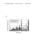 Determining and Reducing Immunoresistance to a Botulinum Toxin Therapy Using Botulinum Toxin B Peptides diagram and image