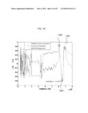 Coupled Antenna Impedance Spectroscopy diagram and image