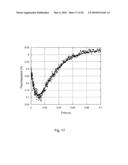 Generation of modified polymerases for improved accuracy in single molecule sequencing diagram and image