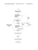 ENZYMATIC HYDROLYSIS OF A CELLULOSE MATERIAL TREATED WITH AN IONIC LIQUID diagram and image