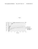 ENZYMATIC HYDROLYSIS OF A CELLULOSE MATERIAL TREATED WITH AN IONIC LIQUID diagram and image