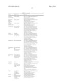 ENZYMATIC HYDROLYSIS OF A CELLULOSE MATERIAL TREATED WITH AN IONIC LIQUID diagram and image