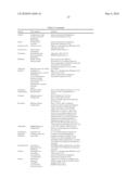 ENZYMATIC HYDROLYSIS OF A CELLULOSE MATERIAL TREATED WITH AN IONIC LIQUID diagram and image