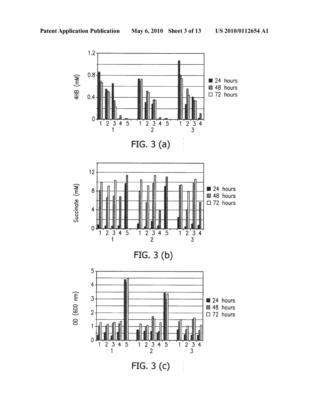 MICROORGANISMS FOR THE PRODUCTION OF 1,4-BUTANEDIOL - diagram, schematic, and image 04