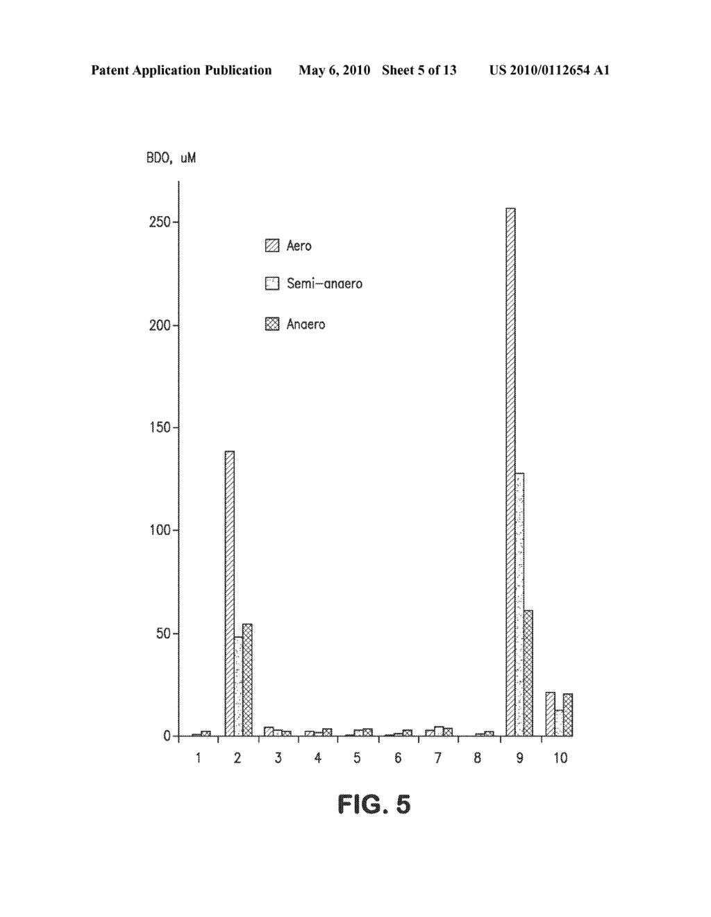 MICROORGANISMS FOR THE PRODUCTION OF 1,4-BUTANEDIOL - diagram, schematic, and image 06