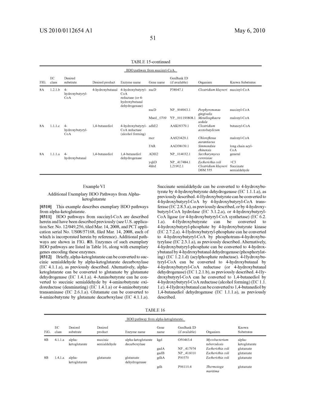 MICROORGANISMS FOR THE PRODUCTION OF 1,4-BUTANEDIOL - diagram, schematic, and image 65