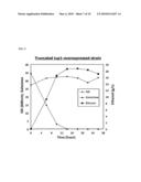 NUCLEIC ACIDS AND CONSTRUCTS FOR INCREASING GALACTOSE CATABOLISM AND METHODS THEREFOR diagram and image