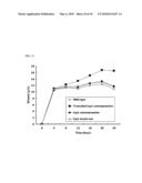 NUCLEIC ACIDS AND CONSTRUCTS FOR INCREASING GALACTOSE CATABOLISM AND METHODS THEREFOR diagram and image