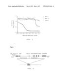 ONCOKINASE FUSION POLYPEPTIDES ASSOCIATED WITH HYPERPROLIFERATIVE AND RELATED DISORDERS, NUCLEIC ACIDS ENCODING THE SAME AND METHODS FOR DETECTING AND IDENTIFYING THE SAME diagram and image