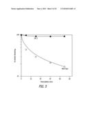 Thymidine Kinase Mutants and Fusion Proteins Having Thymidine Kinase and Guanylate Kinase Activities diagram and image