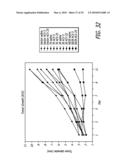 Thymidine Kinase Mutants and Fusion Proteins Having Thymidine Kinase and Guanylate Kinase Activities diagram and image