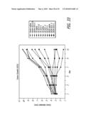 Thymidine Kinase Mutants and Fusion Proteins Having Thymidine Kinase and Guanylate Kinase Activities diagram and image