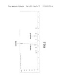 METHOD FOR ANALYZING STRUCTURE AND PURITY OF SEROTONIN TRANSPORTER IMAGING AGENT [123I] ADAM AND PRECURSOR SnADAM diagram and image