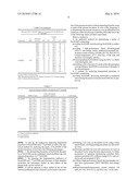 METHOD FOR ANALYZING STRUCTURE AND PURITY OF SEROTONIN TRANSPORTER IMAGING AGENT [123I] ADAM AND PRECURSOR SnADAM diagram and image