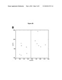 Methods For Detecting Colorectal Diseases And Disorders diagram and image