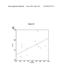 Methods For Detecting Colorectal Diseases And Disorders diagram and image