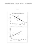 Methods For Detecting Colorectal Diseases And Disorders diagram and image