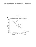 Methods For Detecting Colorectal Diseases And Disorders diagram and image