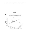 Methods For Detecting Colorectal Diseases And Disorders diagram and image