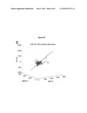 Methods For Detecting Colorectal Diseases And Disorders diagram and image