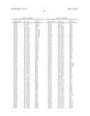 Methods For Detecting Colorectal Diseases And Disorders diagram and image