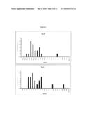 SINGLE MOLECULE ASSAYS diagram and image