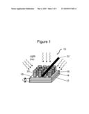 METHODS FOR FORMING NANOSTRUCTURES AND PHOTOVOLTAIC CELLS IMPLEMENTING SAME diagram and image