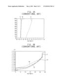  METHOD OF MANUFACTURING NON-VOLATILE SEMICONDUCTOR DEVICES diagram and image