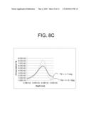 Methods and apparatus for producing semiconductor on insulator structures using directed exfoliation diagram and image