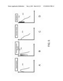 METHOD TO REDUCE SURFACE DAMAGE AND DEFECTS diagram and image