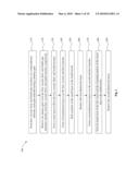 METHOD FOR PATTERNING A METAL GATE diagram and image