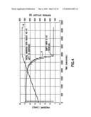 FLUID STORAGE AND DISPENSING SYSTEMS AND PROCESSES diagram and image