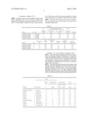 ETCHING SOLUTION diagram and image