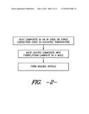 Composite material and method for manufacturing composite material diagram and image