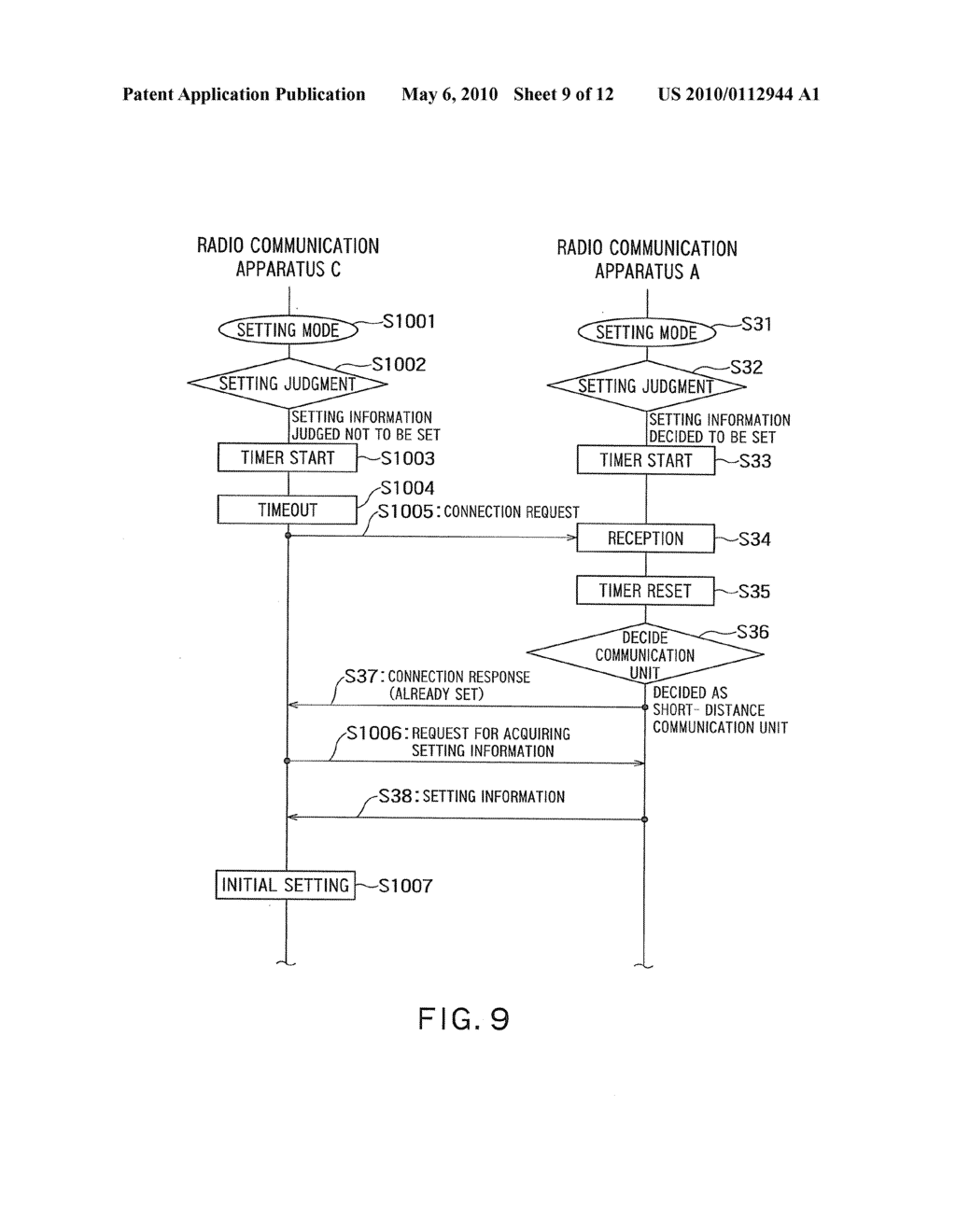 RADIO COMMUNICATION APPARATUS AND RADIO COMMUNICATION METHOD - diagram, schematic, and image 10