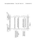 METHOD AND SYSTEM FOR SYNCHRONIZING ATTRIBUTES AMONG ELECTRONIC DEVICES diagram and image