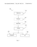 METHOD AND A DEVICE FOR DYNAMIC FREQUENCY USE IN A CELLULAR NETWORK diagram and image