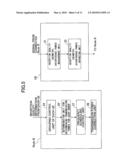 RADIO ACCESS NETWORK APPARATUS AND THE METHOD diagram and image