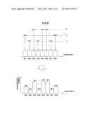 RADIO ACCESS NETWORK APPARATUS AND THE METHOD diagram and image