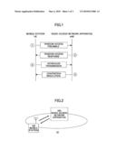 MOBILE STATION, RADIO ACCESS NETWORK APPARATUS, AND MOBILE COMMUNICATIONS SYSTEM diagram and image